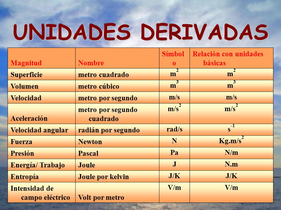 Clasificacion De Cantidades Fisicas Y Sistema De Unidades